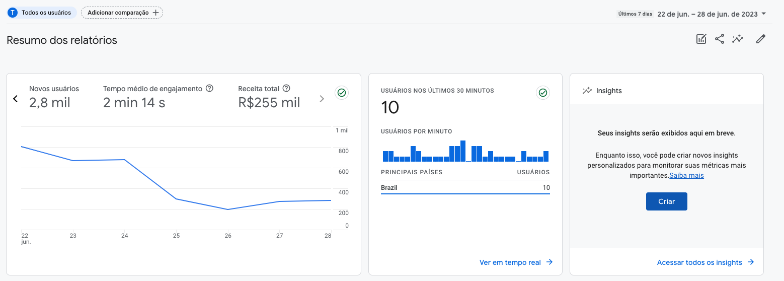 Explosão de vendas em e-commerce de moda, R$ 255 mil faturados em 7 dias