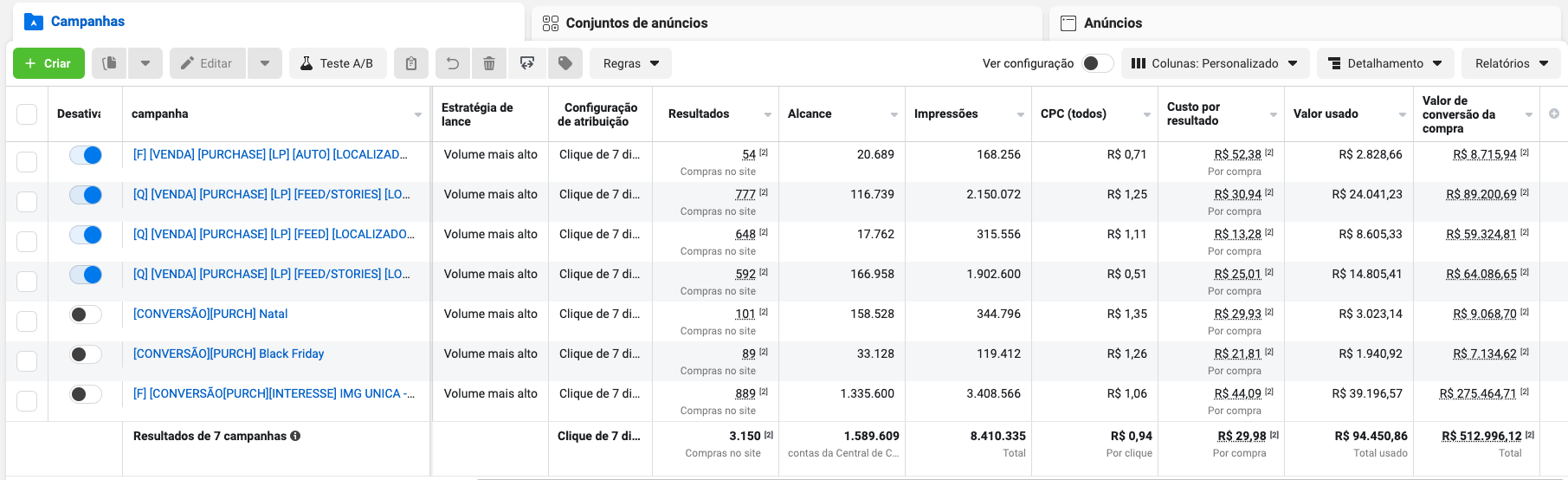 Mais de 500 mil faturados, ecommerce de produtos de beleza/cuidado